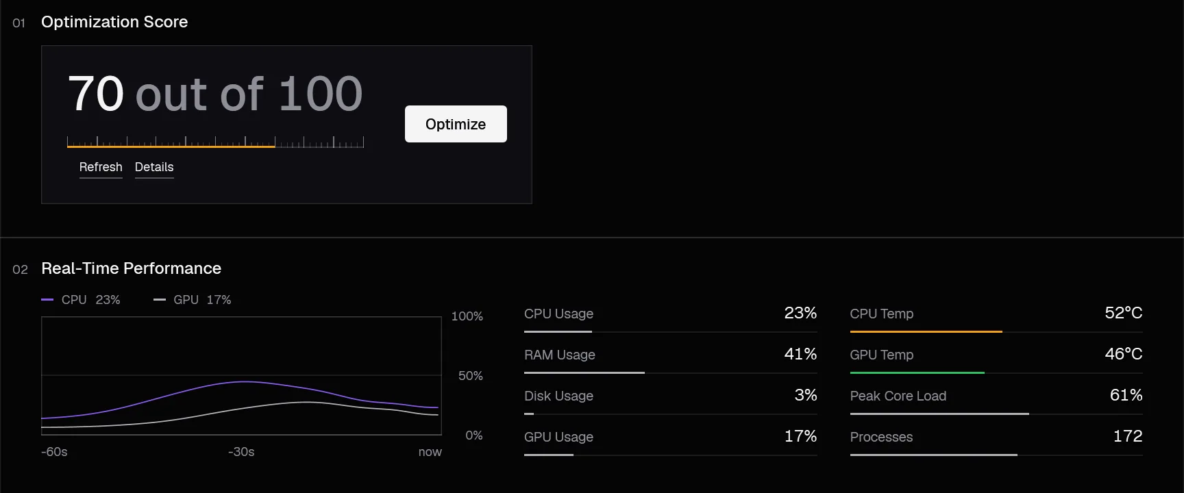 Dashboard tab: the optimization score and load graphs