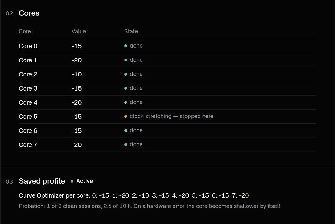 Saved Curve Optimizer profile