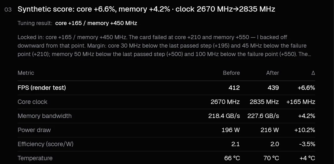 Smart overclock result