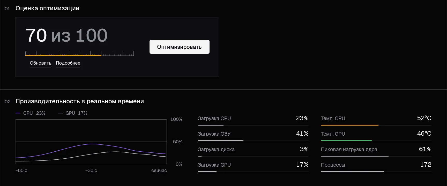 Вкладка «Панель»: оценка оптимизации и графики загрузки