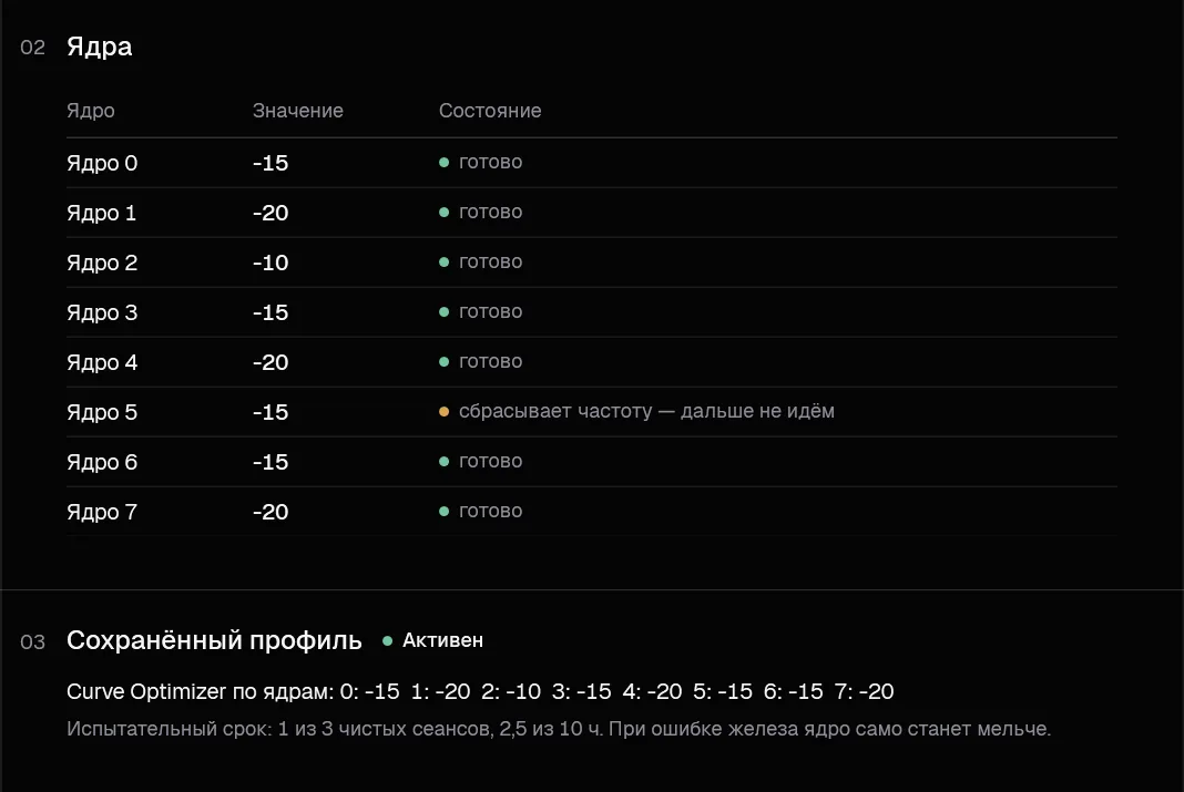 Сохранённый профиль Curve Optimizer