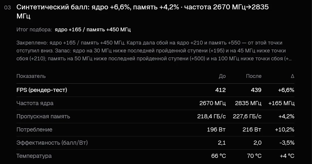 Результат умного разгона